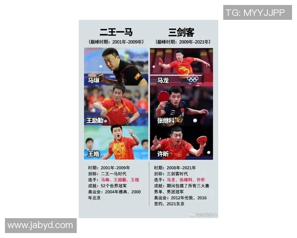 乒乓球实力榜单揭晓北京乒乓球队荣获第五名佳绩