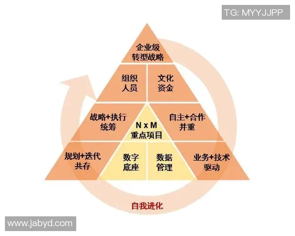 酒店全方位服务创新探索与现代化管理模式的结合与发展